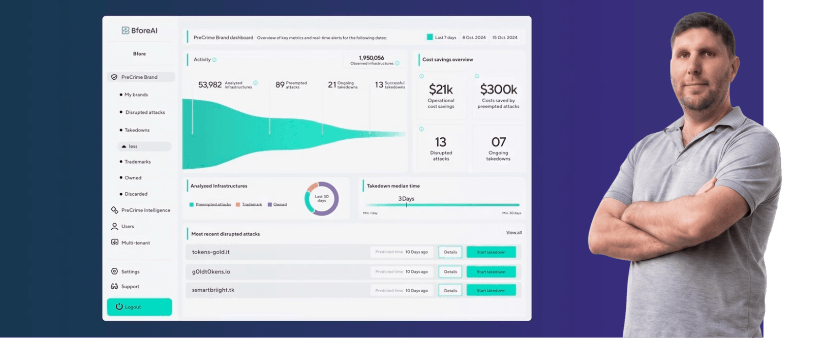 BforeAI — caso de estudio