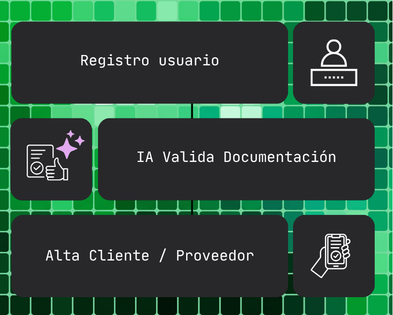 Onboardings en la plataforma Codelosophy