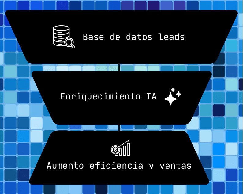 Roadmap de proyecto por trimestre con fases y estado de avance